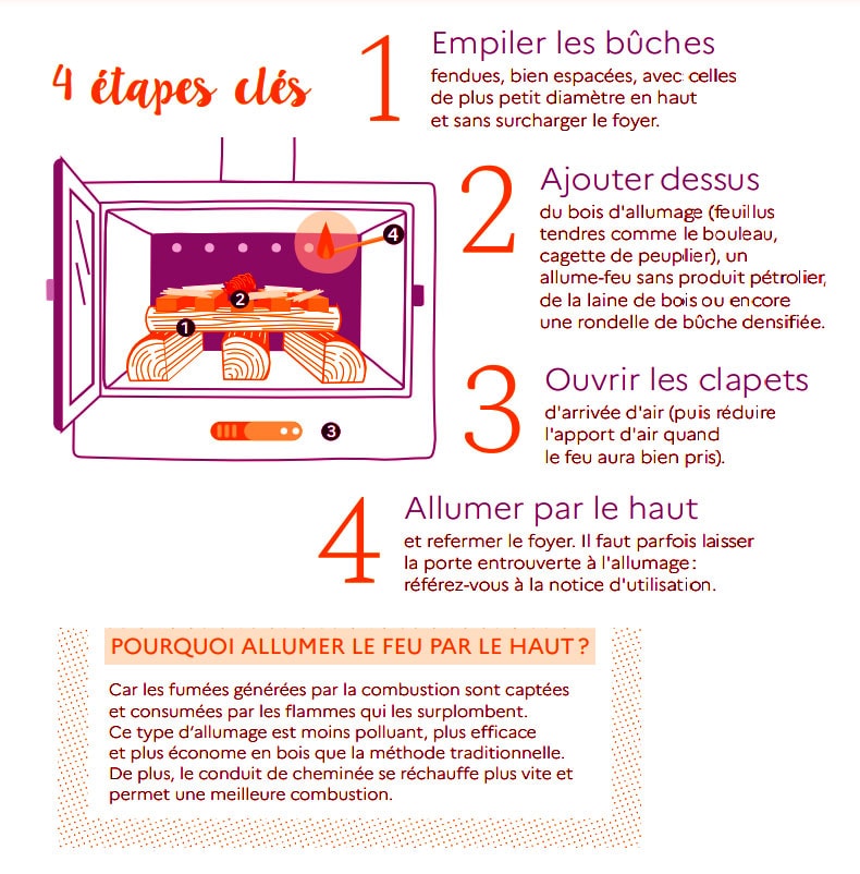 Comment allumer un feu de bois ?