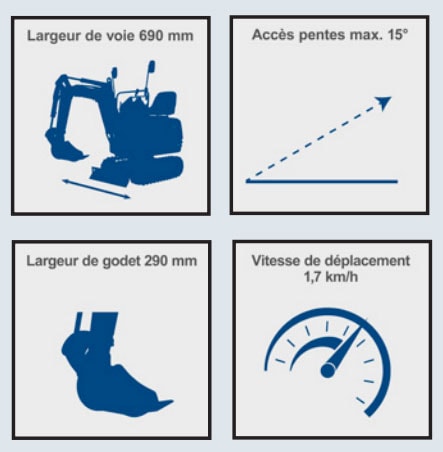 caractéristiques de la mini pelle brico dépôt